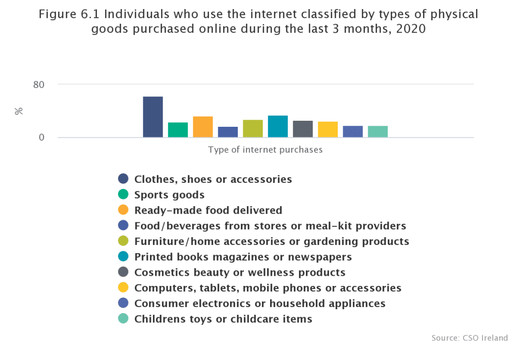 Purchasing Trends: How To Encourage Your Consumers To Continue Buying Local
