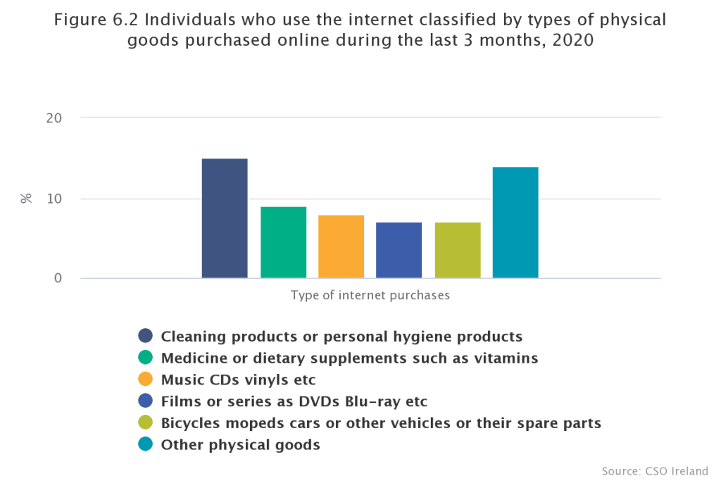 Purchasing Trends: How To Encourage Your Consumers To Continue Buying Local