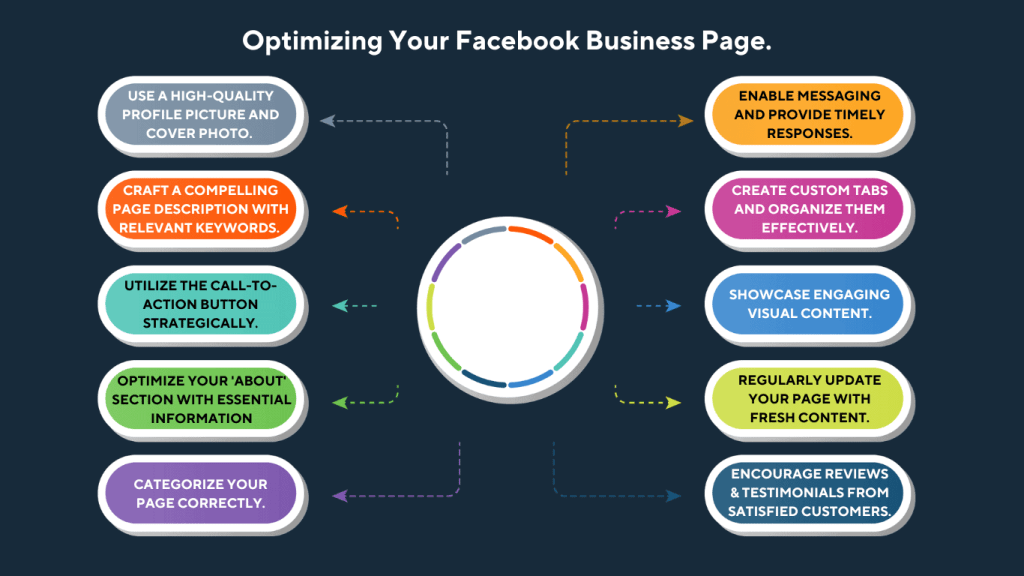 Optimise Your Facebook Business Page