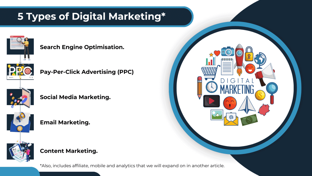 The basics of digital marketing