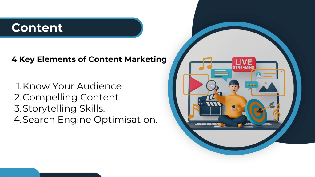 The Fundamentals of Digital Marketing - 4 Key Elements of Content - 360 Marketing Consultancy