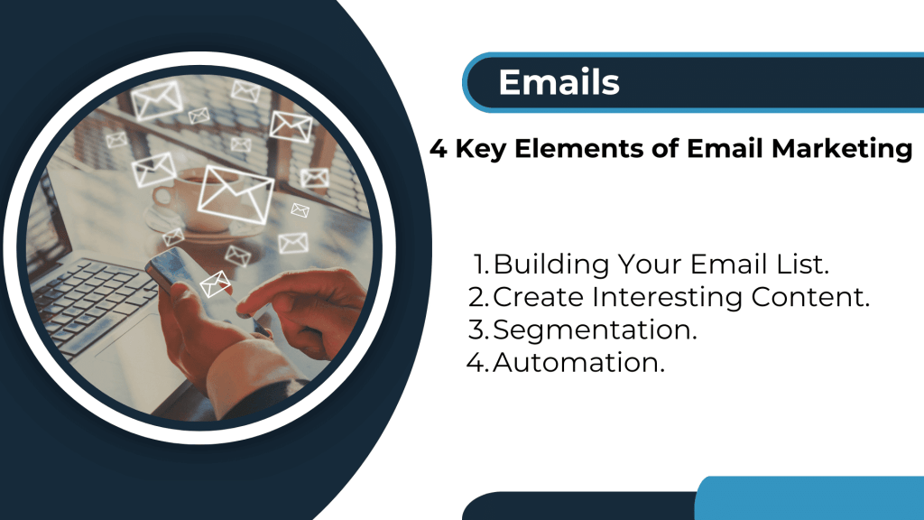 The Fundamentals of Digital Marketing - 4 Key Elements of Email - 360 Marketing Consultancy