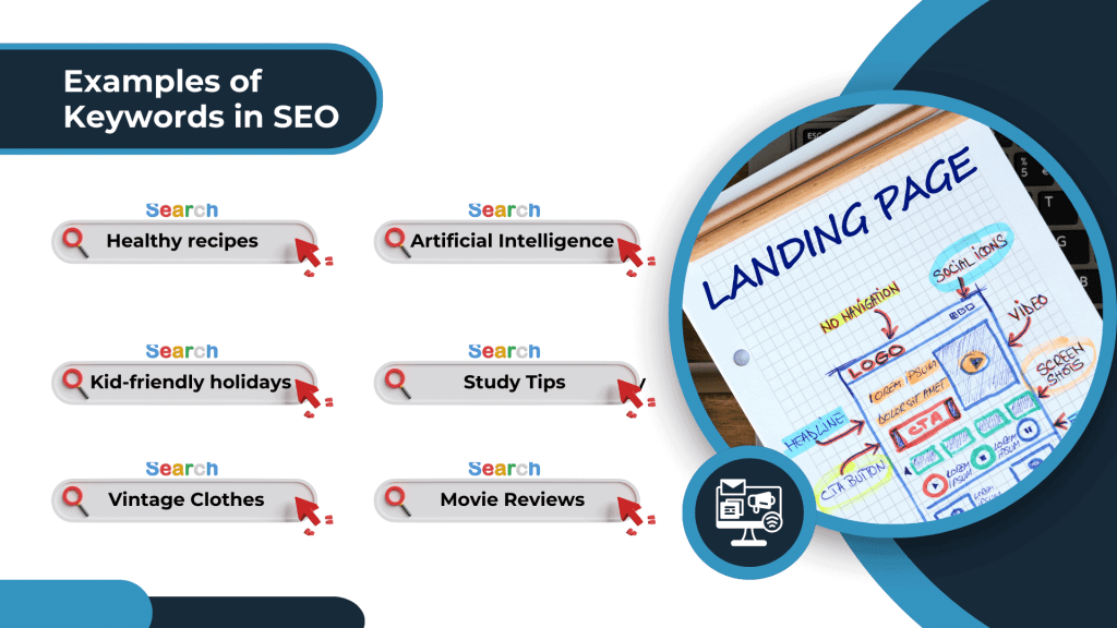 The Fundamentals of Digital Marketing - Examples of Keywords in SEO - 360 Marketing Consultancy
