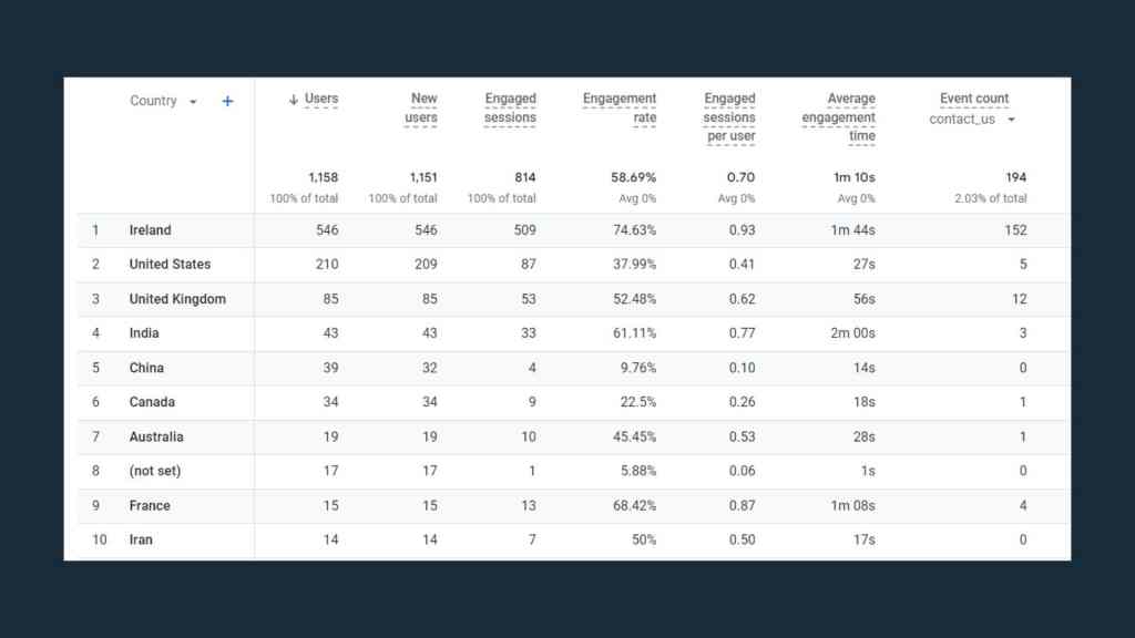 How New Entrant Jeweller Achieved 444% Growth with Optimised Marketing