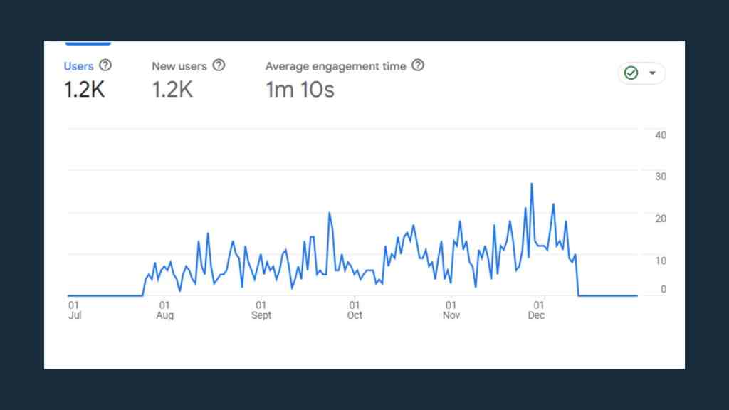 How New Entrant Jeweller Achieved 444% Growth with Optimised Marketing
