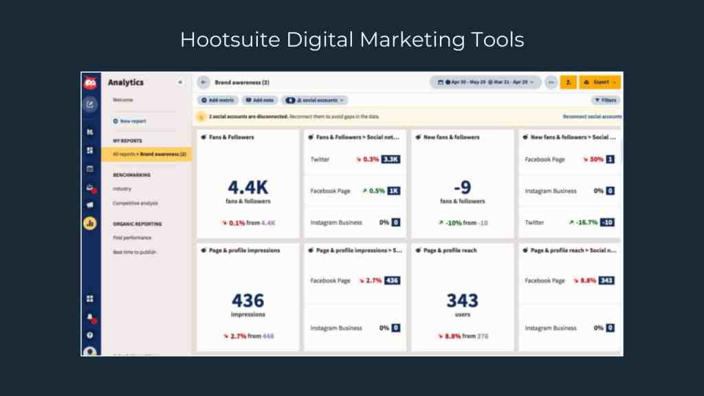 7 Popular Digital Marketing Tools to Plan and Execute Your Strategy - Hootsuite