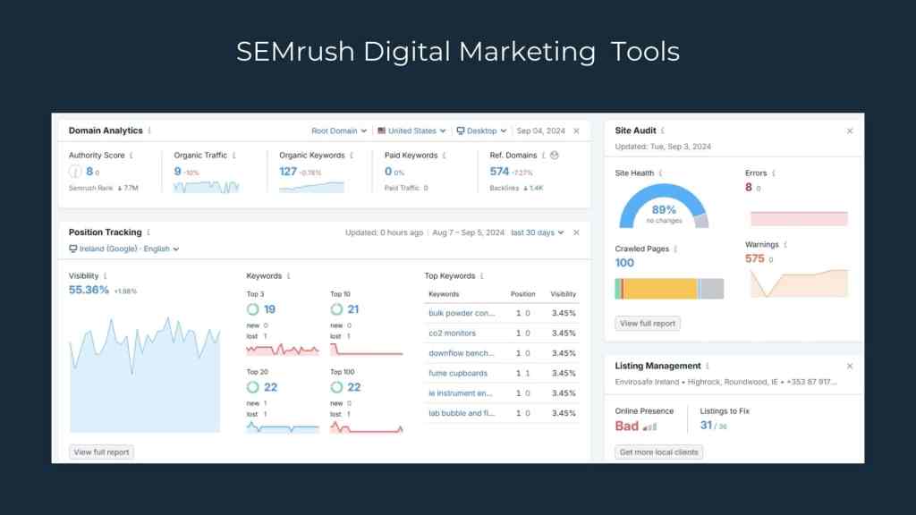 7 Popular Digital Marketing Tools to Plan and Execute Your Strategy - SEMrush