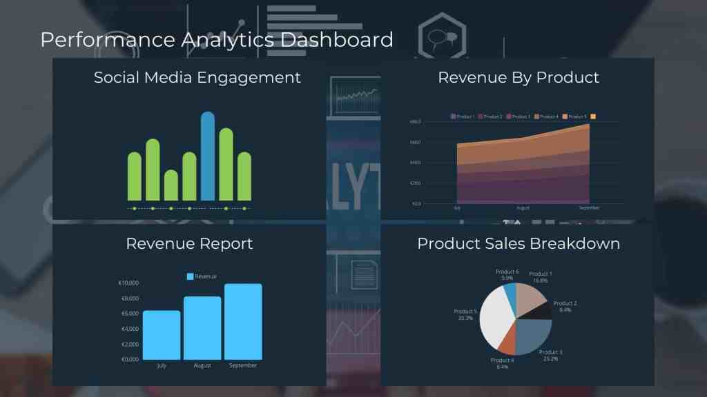 How to Create a Digital Marketing Plan Step-by-Step Performance Analytics Dashboard