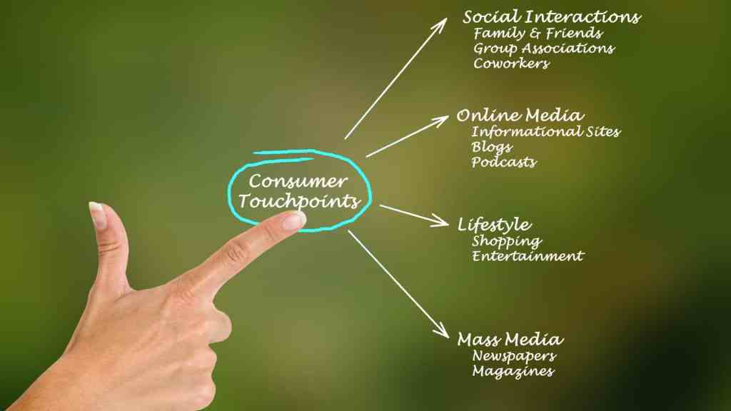 How to Engage Better with Audience Segmentation for Personalisation - Consumer Touchpoints